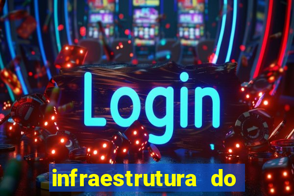 infraestrutura do clube football manager