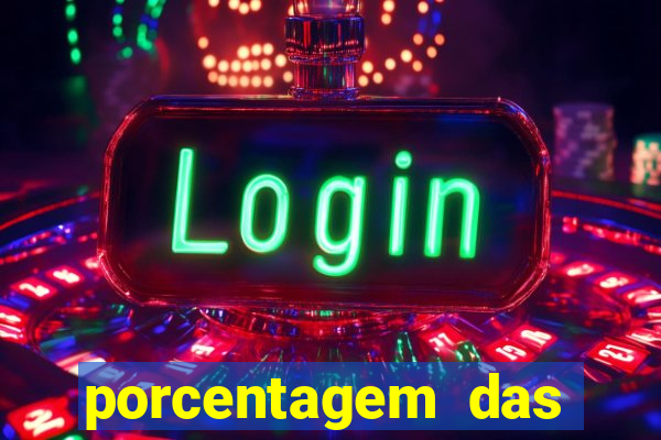 porcentagem das plataformas pagantes