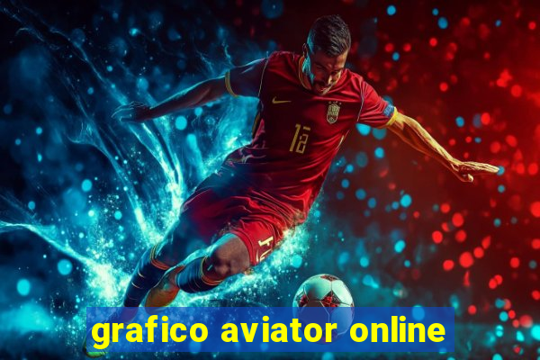 grafico aviator online