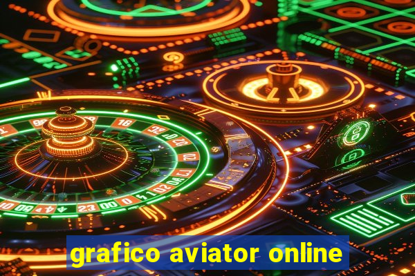 grafico aviator online