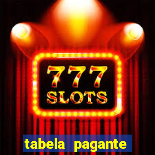 tabela pagante fortune tiger