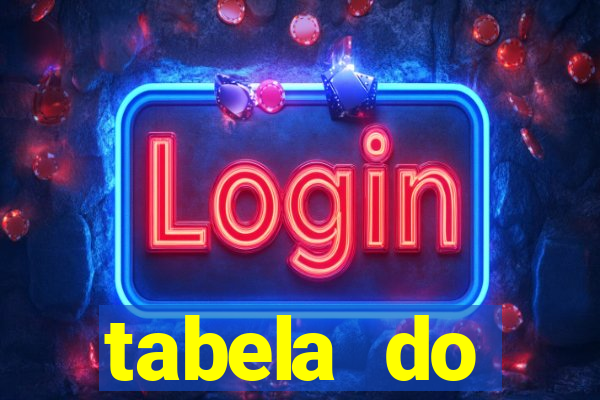 tabela do brasileirão 2008