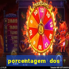 porcentagem dos jogos pg slots