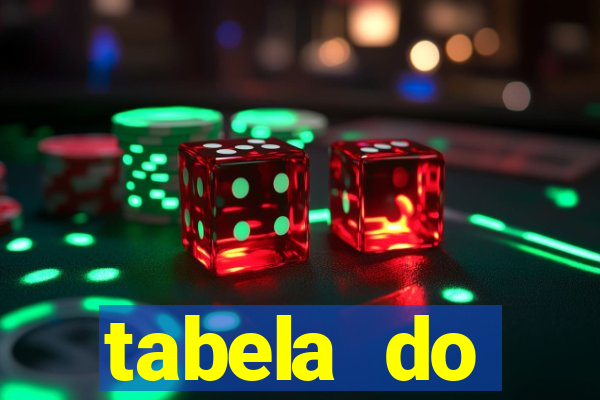 tabela do brasileirao 2015