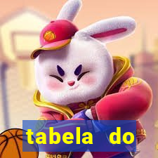 tabela do brasileirao 2015