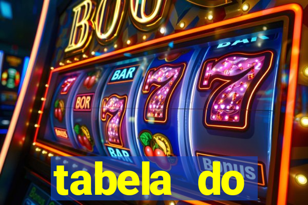tabela do brasileirao 2015