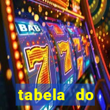 tabela do brasileirao 2015