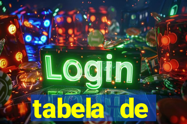 tabela de porcentagem dos slots em tempo real