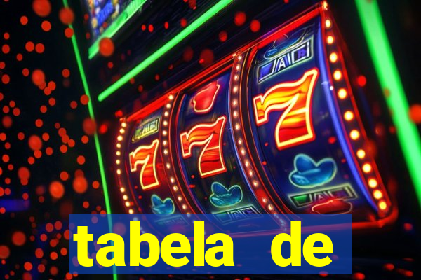 tabela de porcentagem dos slots pg
