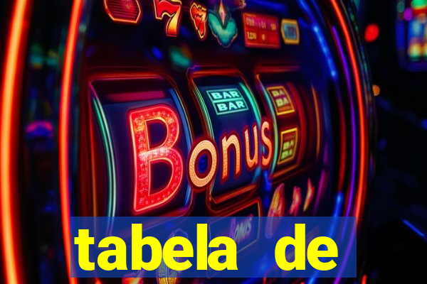 tabela de porcentagem dos slots pg