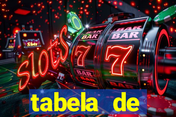 tabela de porcentagem dos slots pg