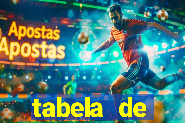 tabela de comportamento das dezenas da lotofácil