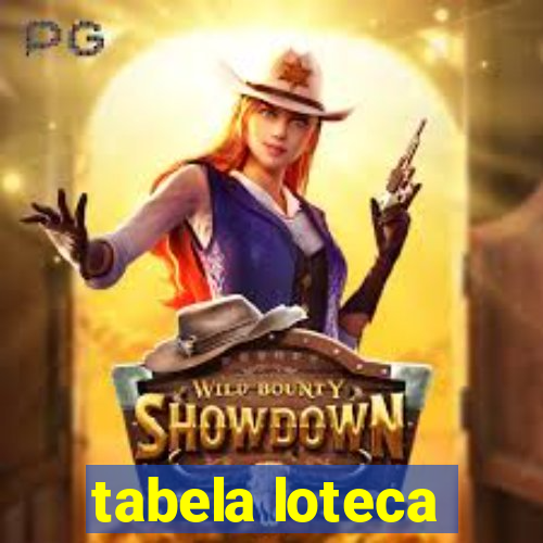 tabela loteca