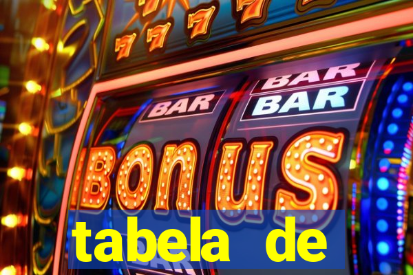 tabela de porcentagem dos slots