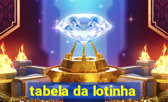 tabela da lotinha