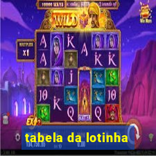 tabela da lotinha