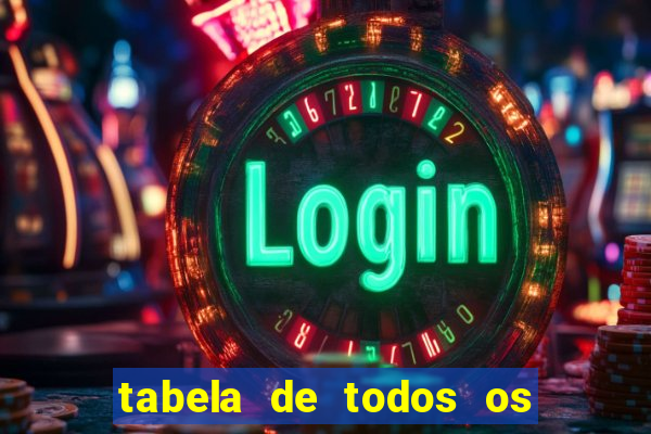 tabela de todos os campeonatos brasileiros