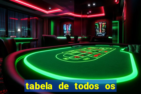 tabela de todos os campeonatos brasileiros