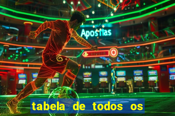 tabela de todos os campeonatos brasileiros