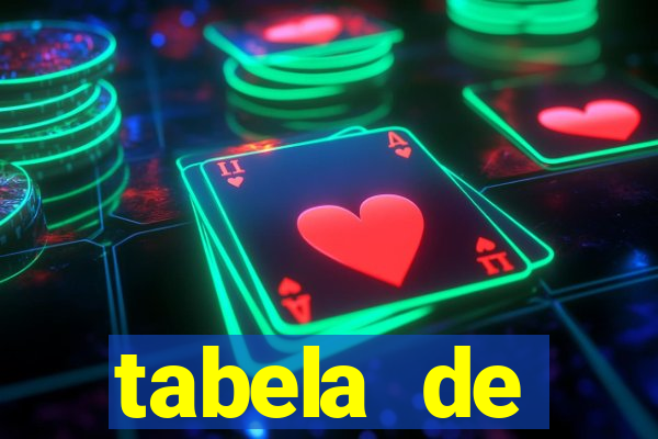 tabela de comportamento das dezenas lotofácil