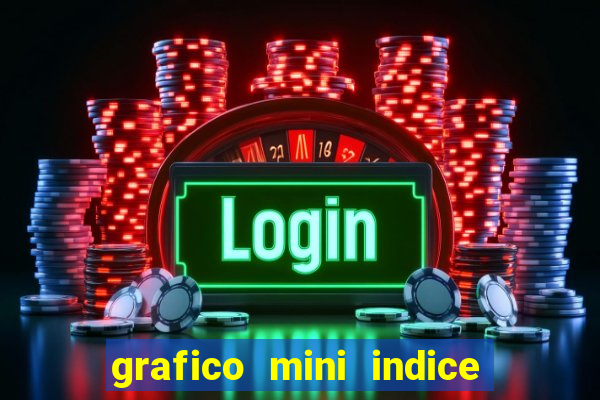grafico mini indice tempo real