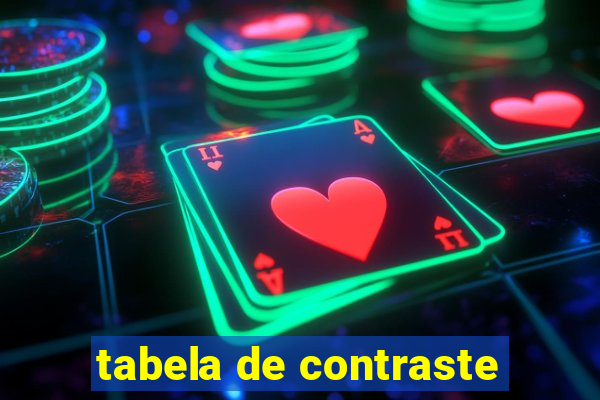 tabela de contraste
