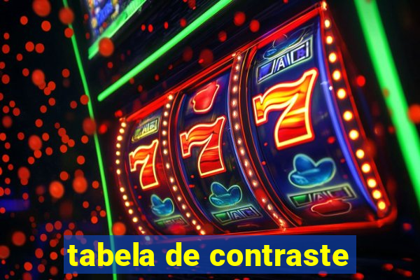 tabela de contraste