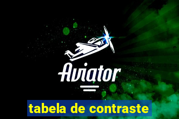 tabela de contraste