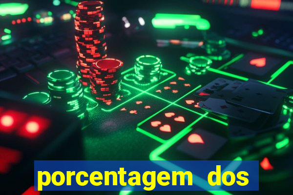 porcentagem dos slots pp
