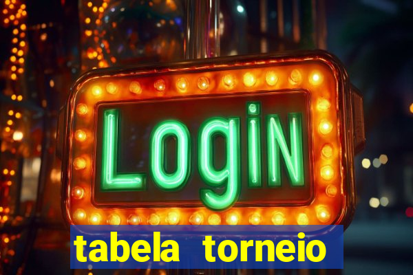 tabela torneio betano argentina