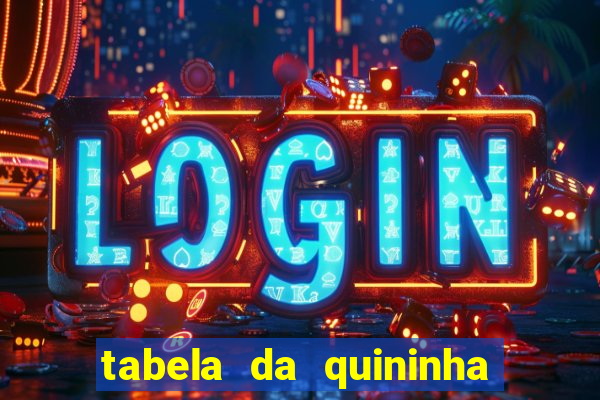 tabela da quininha do jogo do bicho