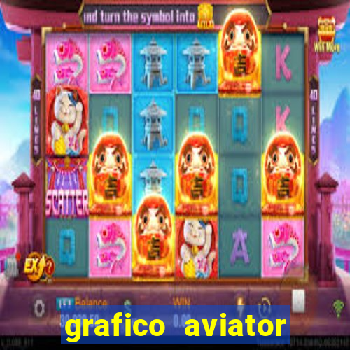 grafico aviator aposta ganha