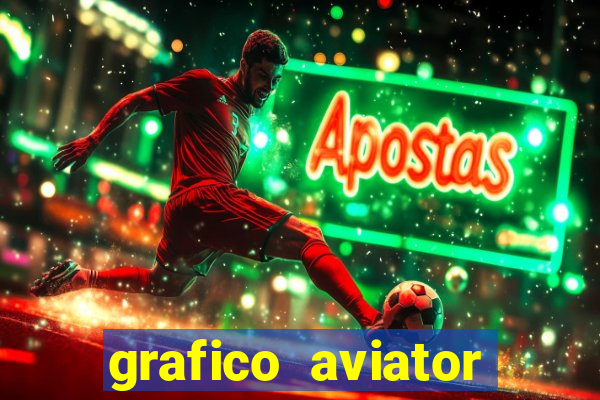 grafico aviator aposta ganha