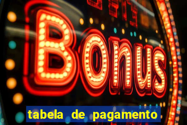 tabela de pagamento bigo live