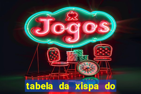 tabela da xispa do jogo do bicho