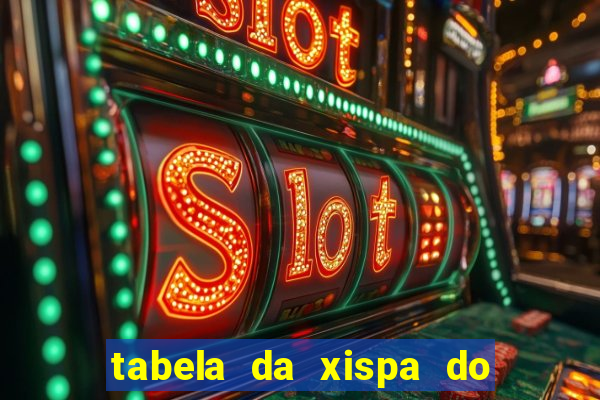 tabela da xispa do jogo do bicho